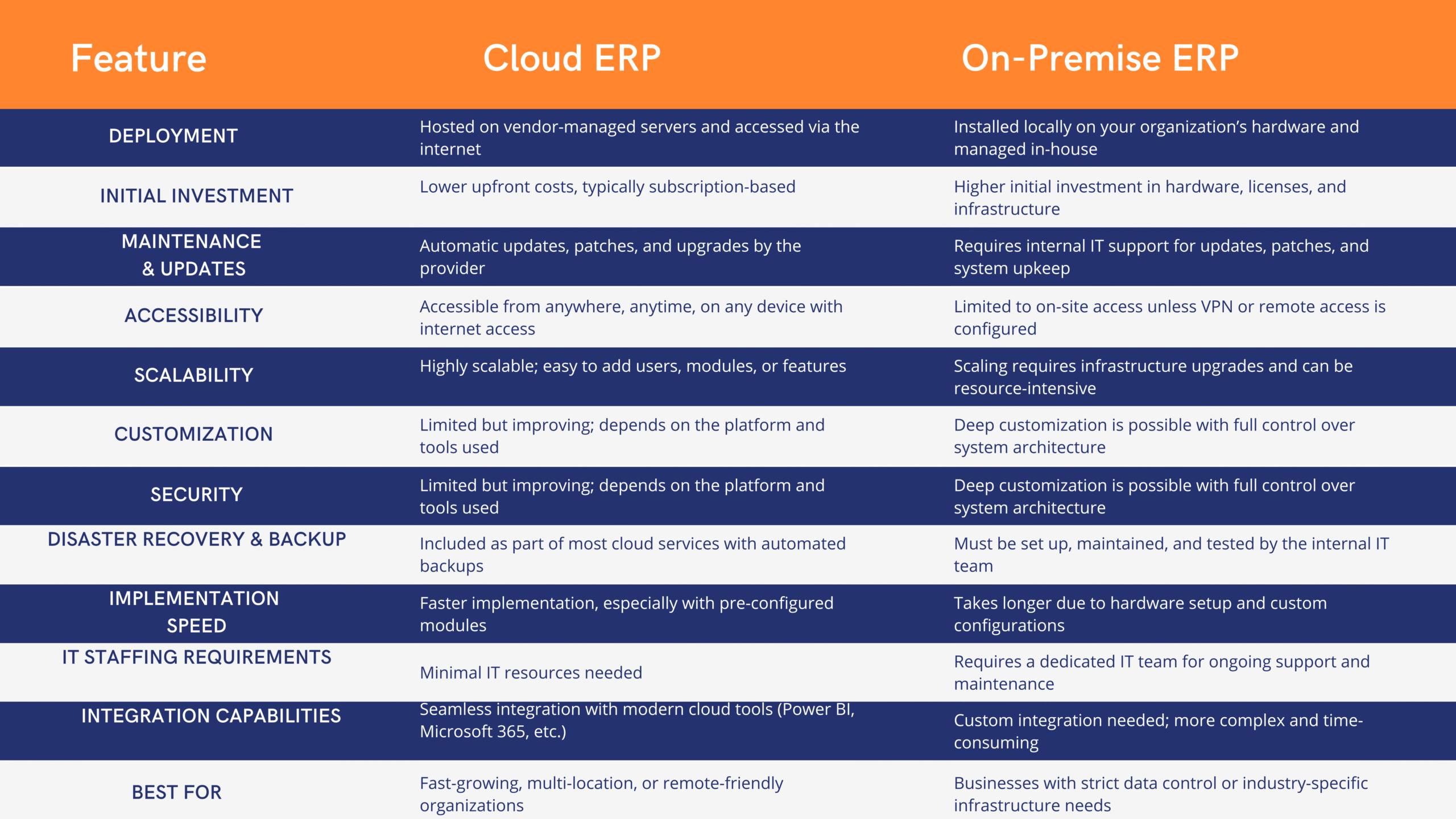 How Does Forward Dynamics Solutions Support ERP Transformation?